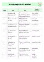 Vorschau - Stundenentwürfe - Frühling – Pflanzen erforschen | Sachunterricht Einheit + Stationenlernen - Seite 2