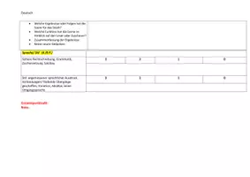 Vorschau - Lehrpläne/Lehrermaterial - Szenenanalyse Bewertungsraster (Punkte) - Emilia Galotti - Seite 2