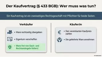 Vorschau - Poster - MULTIMEDIALES KOMPLETTPAKET: Kaufvertrag & mangelhafte Lieferung (Präsentation, Video, Podcast & Infografik) Berufskolleg - Seite 2