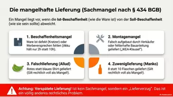 Vorschau - Poster - MULTIMEDIALES KOMPLETTPAKET: Kaufvertrag & mangelhafte Lieferung (Präsentation, Video, Podcast & Infografik) Berufskolleg - Seite 3