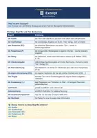 Vorschau - Unterrichtsreihen - TXT.sorten – Exzerpt Wortschatzkarte: Fachbegriffe zu Zitieren & Paraphrasieren | Sekundarstufe I - 5./6. Klasse / Schulstufe - Seite 1