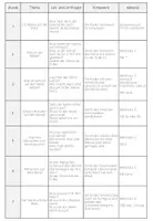 Vorschau - Unterrichtsreihen - Sachunterricht: Unterrichtsreihe Mond (Kl. 1-2 + FS) - Seite 3