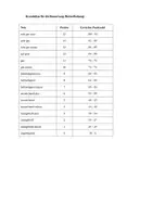 Vorschau - Klassenarbeiten - Klausur und Erwartungshorizont - Sonatenhauptsatzform - Seite 2