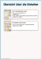 Vorschau - Stundenentwürfe - Soziales Lernen / Sozialtraining: Grundgefühle mit den Gefühlswesen: Teil 1 - Freude mit Sunny (Doppelstunde) / Schuljahresbeginn / Schuljahresende / differenziert - Seite 2