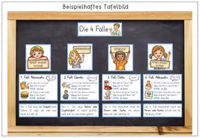 Vorschau - Unterrichtsreihen - Komplettpaket - Die 4 / vier Fälle - Nominativ, Genitiv, Dativ & Akkusativ - Seite 2