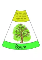 Vorschau - Anderer Materialtyp - Frühling / Jahreszeiten: Legekreis (Bodenbild & Wortschatz) - Sachunterricht / Deutsch - Kl. 1/2 - Seite 2