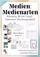 Vorschau - Arbeitsblätter - Medien: Medienarten (Bildimpulse, Tafelmaterial, ABs) - Deckblatt