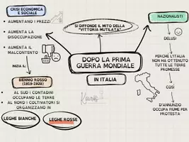 anteprima - Materiale di supporto/inclusione - Anni '20 e '30 in Italia - Mappa concettuale inclusiva - Pagina 1