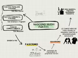 anteprima - Materiale di supporto/inclusione - Anni '20 e '30 in Italia - Mappa concettuale inclusiva - Pagina 2