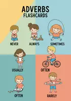 anteprima - Audio - Flashcards di inglese AVVERBI DI FREQUENZA/ADVERBS OF FREQUENCY - Pagina di copertina