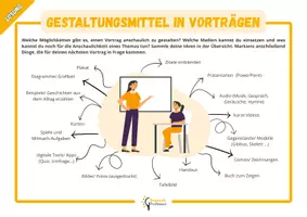 Vorschau - Arbeitsblätter - Vorträge halten: Gestaltungsmittel - Seite 2
