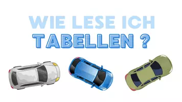 Vorschau - Präsentationen/Tafelbilder - Tabellen verstehen - Addition und Subtraktion im ZR 10 - Seite 1