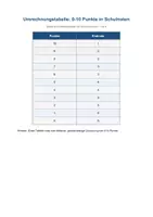 Vorschau - Anderer Materialtyp - Bewertungsbogen für Englisch (Schnellhefter und Ordner) - Seite 2