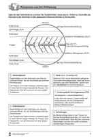 Vorschau - Stundenentwürfe - Klima in Afrika - Entstehung & Verteilung von Klimazonen - Seite 2