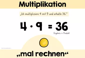 Vorschau - Poster - Plakate: Addition, Subtraktion, Multiplikation, Division - Seite 3