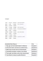 Vorschau - Stundenentwürfe - Konjunktiv-Paket: Aussagemodi, Bildung und Anwendung von Konjunktiv I und II - Seite 3
