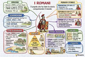 anteprima - Mappe concettuali - Popolazioni e civiltà del mondo antico - Pagina 2