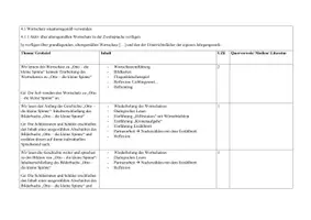 Vorschau - Stundenentwürfe - Sequenzplan Otto - die kleine Spinne - Seite 1