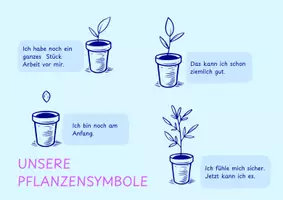 Vorschau - Arbeitsblätter - Resilienz fördern: Zwei Poster - Seite 2