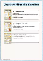 Vorschau - Stundenentwürfe - Soziales Lernen / Sozialtraining: Konfliktlösung in Freundschaft: Teil 2 (Doppelstunde) / Gewaltfreie Kommunikation / Klasse 3-5 - Seite 1