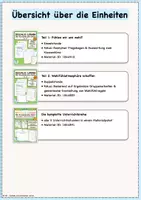 Vorschau - Stundenentwürfe - Sozialtraining: Der Klassenklima-Check: Komplettpaket (3 Unterrichtsstunden) / Klasse 3-6 / Soziales Lernen / Klassenklima verbessern / Schuljahresbeginn - Seite 2