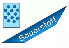 Vorschau - Präsentationen/Tafelbilder - Tafelmaterial "Branddreieck/Verbrennungsdreieck" (DIN A3) - Seite 3