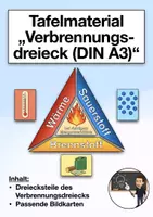 Vorschau - Präsentationen/Tafelbilder - Tafelmaterial "Branddreieck/Verbrennungsdreieck" (DIN A3) - Deckblatt