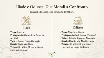 anteprima - Presentazioni / Lavagne - Iliade - Pagina 3