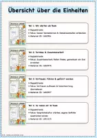 Vorschau - Stundenentwürfe - Soziales Lernen / Sozialtraining zur Stärkung der Klassengemeinschaft / Teambuilding: Teil 1 (Doppelstunde) / Klassen 3 & 4 - Seite 1