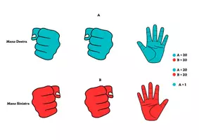 anteprima - Esperimenti - We Will Rock You in Classe – Body Percussion Facile e Pronta all’Uso - Pagina 2