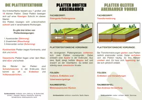 Vorschau - Arbeitsblätter - Plattentektonik – Lerntheke & Arbeitsblätter zu endogenen Prozessen - Seite 3