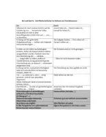 Vorschau - Arbeitsblätter - Do's & Don'ts Schriftliche Reflexion Kunst - Deckblatt