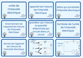Aperçu - Fiches - flash cards intensité - Page de couverture