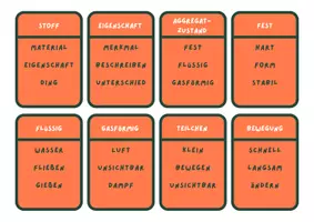 Vorschau - Spiele - Tabu-Spiel: Stoffe und ihre Eigenschaften – 40 Karten - Seite 3