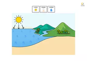 anteprima - Materiale di supporto/inclusione - Il ciclo dell’acqua in CAA e testi DSA - Pagina 3