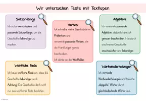 Vorschau - Präsentationen/Tafelbilder - Textlupen Merkhilfen und Erarbeitung - Seite 2