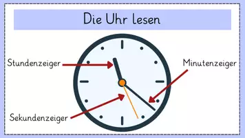 Vorschau - Poster - Plakate „Uhr lesen/ Umrechnen" | Mathe 3. Klasse - Deckblatt