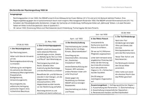 Vorschau - Präsentationen/Tafelbilder - Lernübersichten/Merkzettel zum Scheitern der Weimarer Republik: Ursachen des Scheiterns, Präsidialkabinette, Machtergreifung - Seite 3