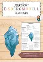Vorschau - Merkblätter - Eisbergmodell (nach Freud) - Strukturierte Darstellung mit Beispielen - Seite 3