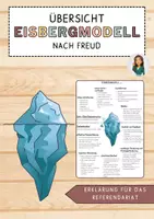 Vorschau - Merkblätter - Eisbergmodell (nach Freud) - Strukturierte Darstellung mit Beispielen - Deckblatt