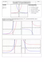 Vorschau - Arbeitsblätter - Schaubilder von Exponentialfunktionen - Seite 1