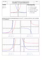 Vorschau - Arbeitsblätter - Schaubilder von Exponentialfunktionen - Deckblatt