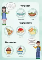 Vorschau - Arbeitsblätter - Klettmappe Kombinatorik (Geburtstagsbuffet) #edukilights22 - Seite 3