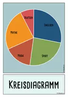 Vorschau - Präsentationen/Tafelbilder - Daten und Diagramme Tafelmaterial - Seite 3