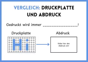 Vorschau - Arbeitsblätter - Karten gestalten mit Hochdruck (Klemmbausteine) - Lehrprobe - Seite 3