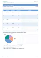 Vorschau - Stundenentwürfe - Klasse7 Profi Check (Prozentrechnung) - Seite 3