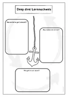 Vorschau - Arbeitsblätter - Coaching: Reflexion Klassenarbeit/ Lernnachweis - Seite 3