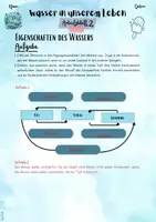 Vorschau - Unterrichtsreihen - Wasser in unserem Leben: Eigenschaften des Wassers (5. & 6. Klasse, Biologie | Nawi) - Seite 3