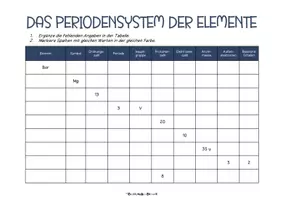 Vorschau - Arbeitsblätter - Zusammenhang Atombau & PSE - Übungsblatt, 3x differenziert - Seite 2