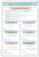 Vorschau - Merkblätter - Merkblatt: Übersicht Ableitungsregeln - Seite 1